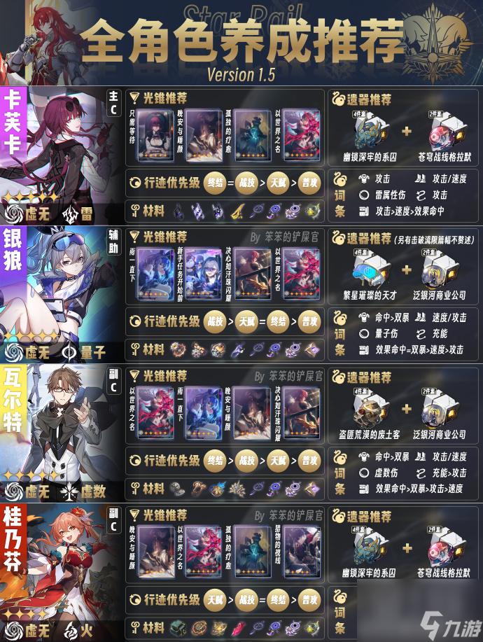 《崩坏星穹铁道》1.5版本全角色培养攻略一览