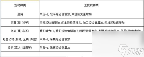 所有技能效果一覽 黑色沙漠手游寵物技能有哪些