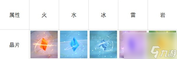 《原神》岩元素玩法解析 岩元素结晶反应、结晶盾、岩盾与矿石、岩造物