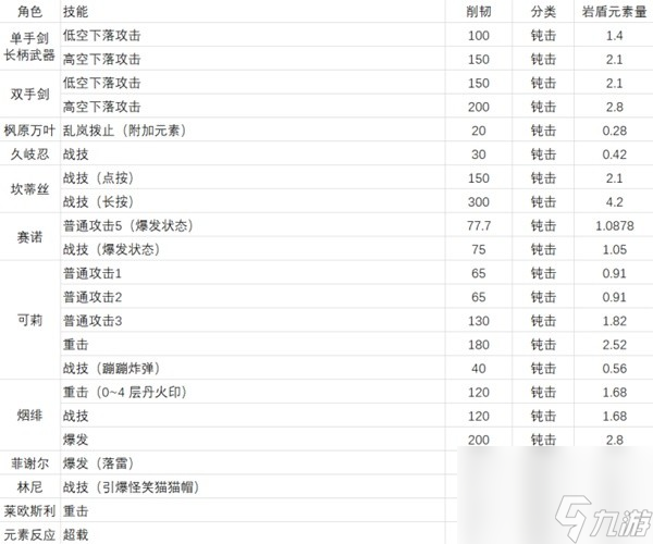 《原神》岩元素玩法解析 岩元素结晶反应、结晶盾、岩盾与矿石、岩造物