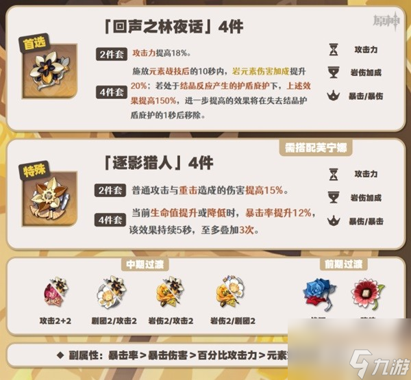 《原神》娜维娅详细培养攻略 娜维娅一图流培养指南