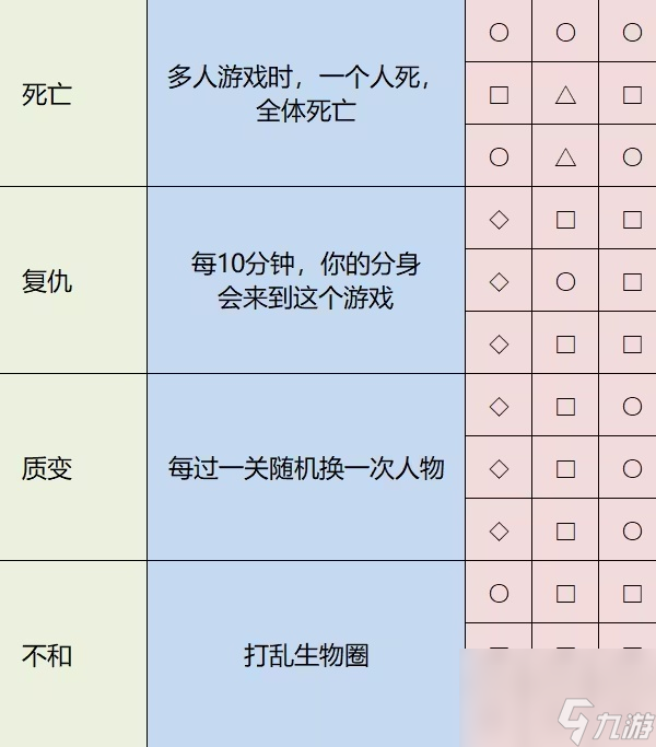 雨中冒險2神器配方大全