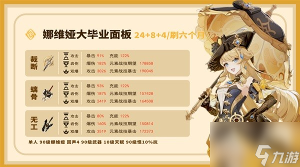 《原神》娜维娅装备及队伍搭配推荐 娜维娅用什么武器