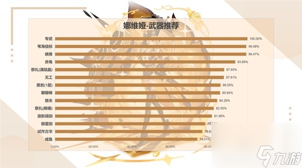 《原神》娜维娅装备及队伍搭配推荐 娜维娅用什么武器