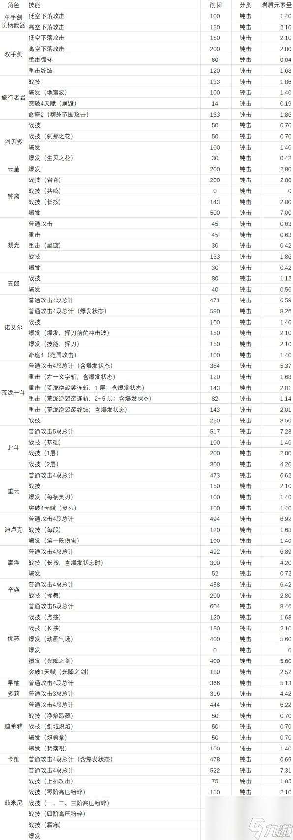 《原神》巖元素玩法解析 巖元素結(jié)晶反應(yīng)、結(jié)晶盾、巖盾與礦石、巖造物