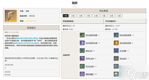 原神裁断突破材料一览