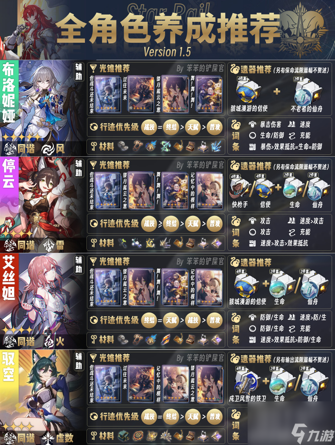 《崩坏星穹铁道》1.5版本全角色培养攻略一览