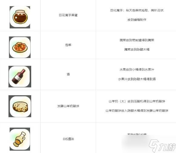 珊瑚岛全祭坛需要的贡品有哪些