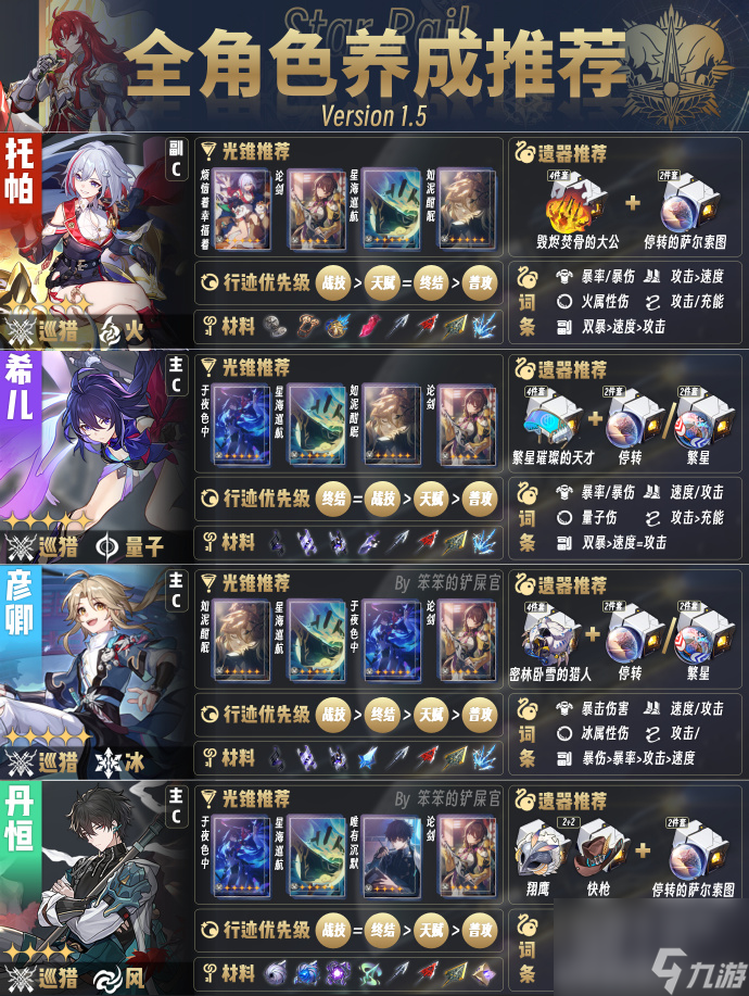 《崩坏星穹铁道》1.5版本全角色培养攻略一览