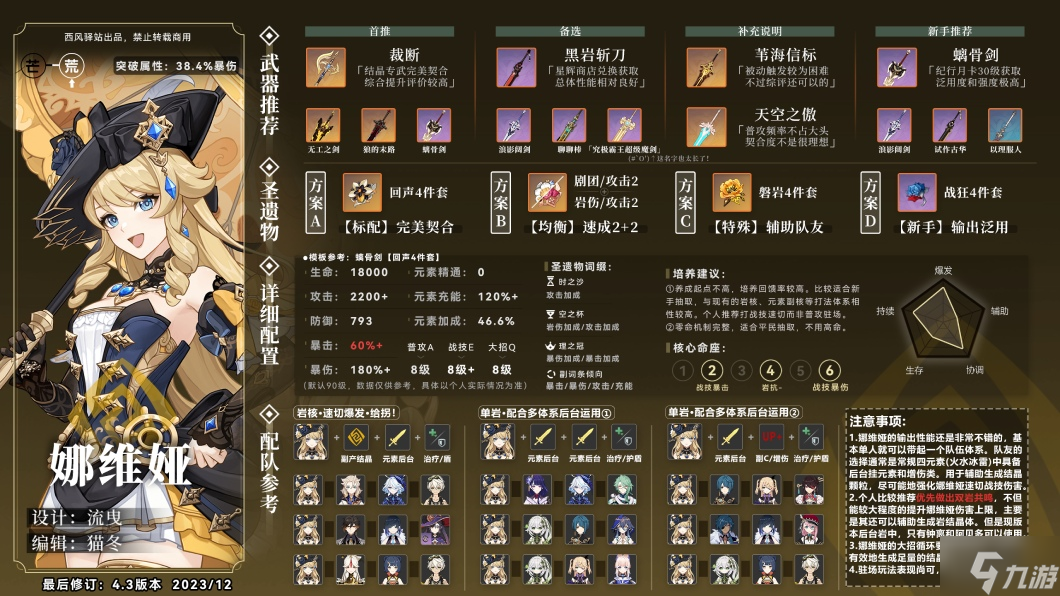 原神娜维娅武器圣遗物推荐
