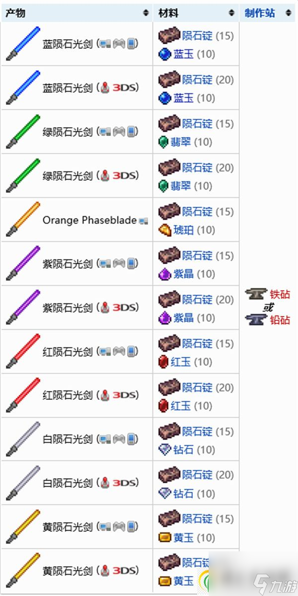 泰拉瑞亞隕石光劍制作方法一覽 泰拉瑞亞隕石光劍怎么制作