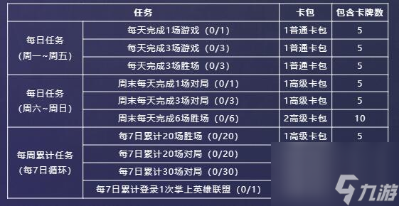 英雄联盟星光纪念册规则说明一览