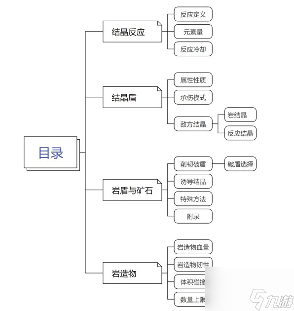 《原神》岩元素玩法解析 岩元素结晶反应、结晶盾、岩盾与矿石、岩造物