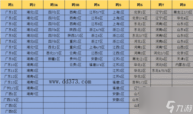 dnf转区2023什么时候开始（地下城转区时间介绍）「科普」