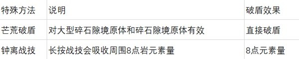 《原神》巖元素玩法解析 巖元素結(jié)晶反應(yīng)、結(jié)晶盾、巖盾與礦石、巖造物