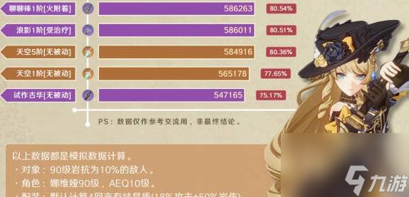 原神娜维娅武器搭配方案