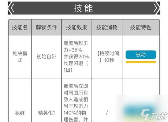 《明日方舟》术师干员梯度介绍 哪个术师干员更厉害 一一探究梯度差异 