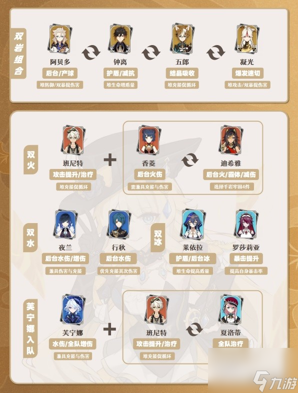 《原神》娜维娅详细培养攻略 娜维娅一图流培养指南