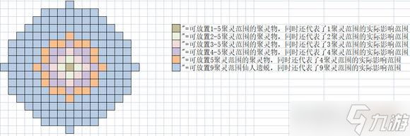 了不起的修仙模擬器聚靈陣布局攻略大全