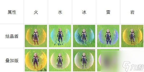 《原神》岩元素玩法解析 岩元素结晶反应、结晶盾、岩盾与矿石、岩造物
