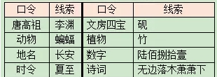 夢(mèng)幻西游手游石猴授徒副本怎么打 夢(mèng)幻西游手游石猴授徒副本打法攻略