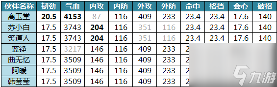 天涯明月刀紫色伙伴屬性盤點(diǎn) 天涯明月刀紫色伙伴有什么屬性