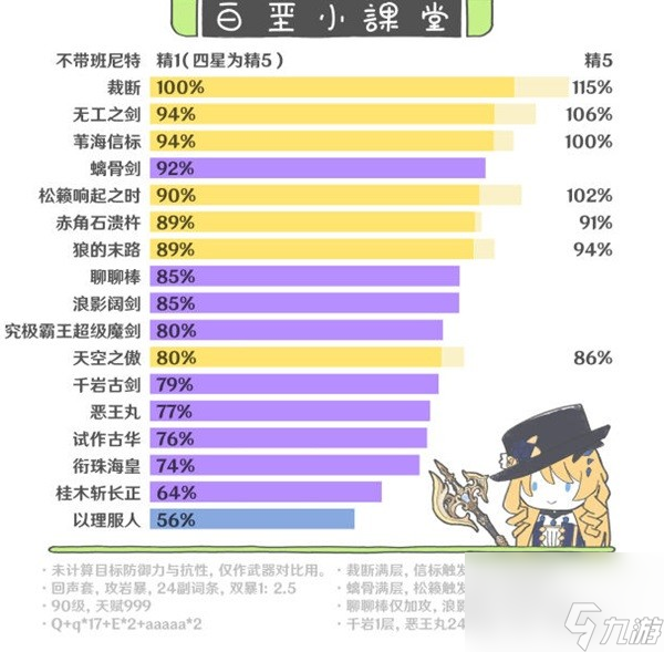 《原神》4.3娜维娅机制攻略 4.3娜维娅技能养成解析