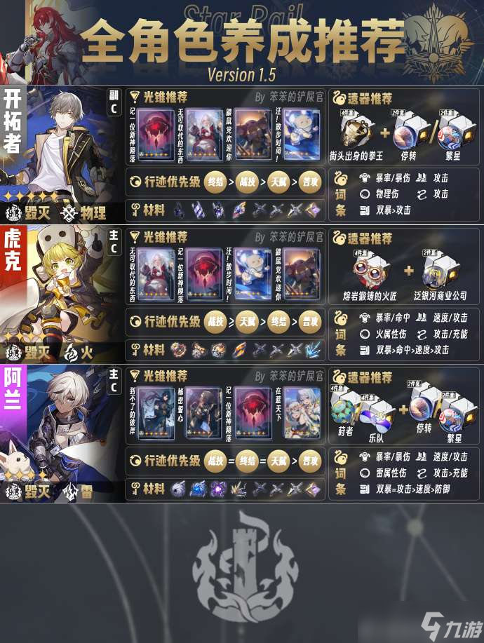 崩坏星穹铁道1.5版本全角色培养攻略 崩坏星穹铁道1.5版本全角色怎么培养