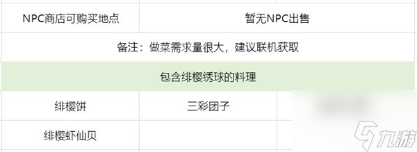 《原神》緋櫻繡球位置一覽 緋櫻繡球采集路線