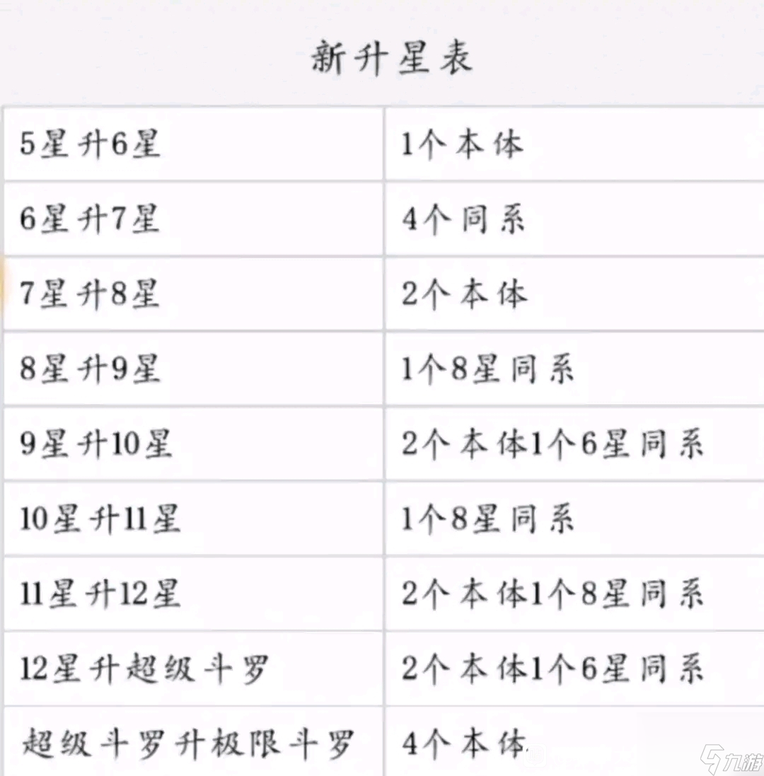 斗罗大陆：武魂觉醒生命之树升到300级方法