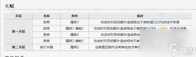 刻俄柏实战强度分析 明日方舟刻俄柏实战强度怎么样