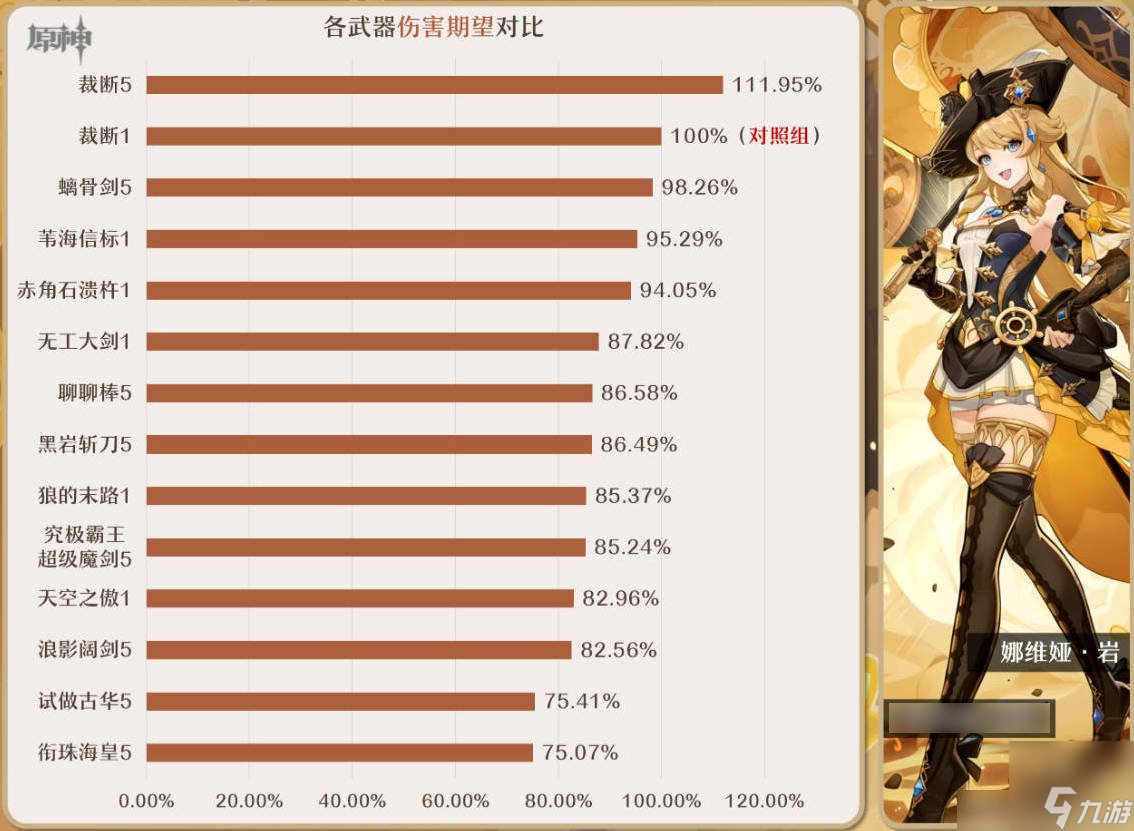 原神娜维娅要抽专武吗 娜维娅专武裁断值得抽吗