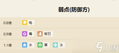 宝可梦大探险卡拉卡拉攻略