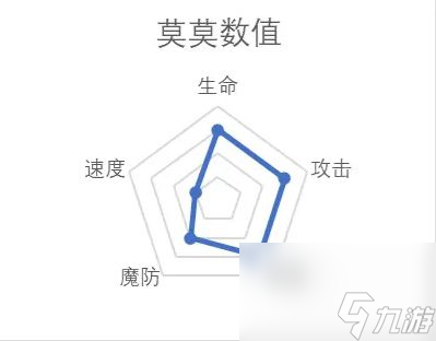 纳萨力克之王强力角色有哪些