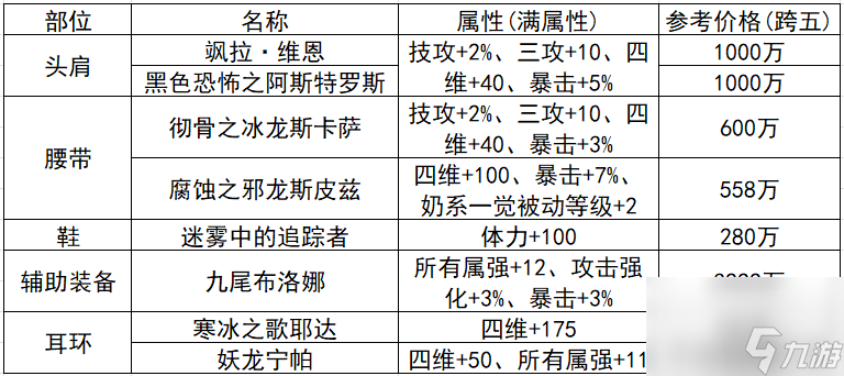 dnf傳說卡片升級胚子怎么獲得（dnf傳說卡片玩法教學(xué)）