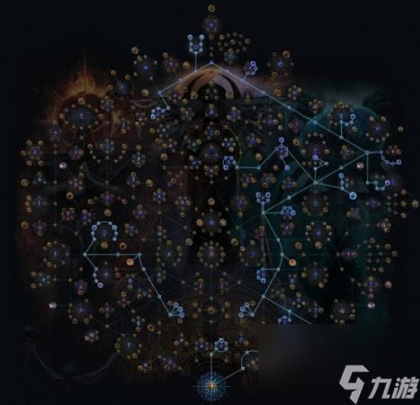 流放之路2024异界地图天赋加点推荐