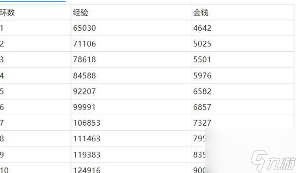 夢(mèng)幻西游桃園共歡宴怎么玩 夢(mèng)幻西游桃園共歡宴攻略詳解