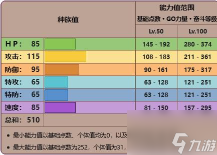 宝可梦朱紫洗翠干针鱼怎么进化-洗翠干针鱼进化方法