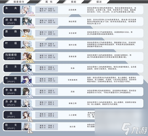绝对演绎卡组那个卡牌比较厉害 绝对演绎卡组强度排行