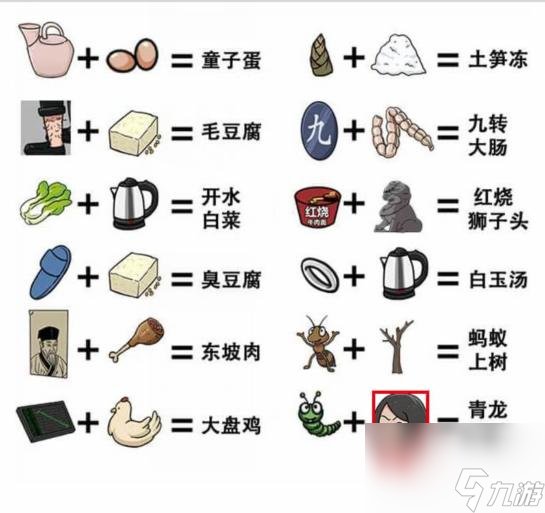 梗傳之王廚藝高手怎么過(guò)關(guān)-廚藝高手通關(guān)攻略