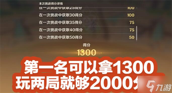 原神极限驱策法第一天攻略
