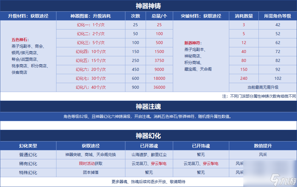 天龙八部新神器获得方法（天龙八部神器培养教程）「详细介绍」