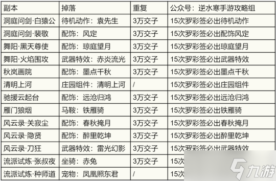 逆水寒手游雾冷天香预告 罗彩签必保底方法介绍