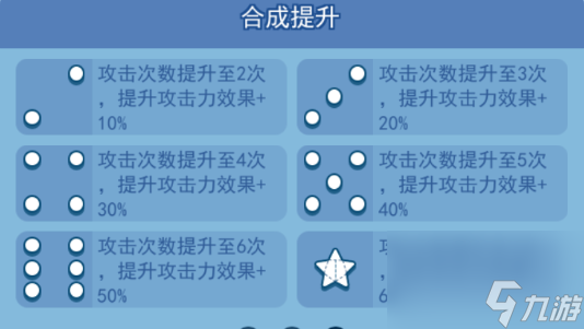 欢乐对决孤狼阵容怎么搭配 欢乐对决孤狼阵容搭配一览