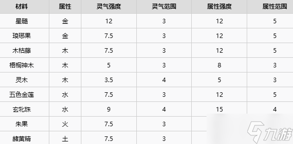 了不起的修仙模擬器五行聚靈陣怎么擺 五行聚靈陣擺放技巧攻略