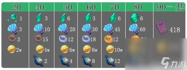 《崩坏星穹铁道》1.6版本UP角色材料一览