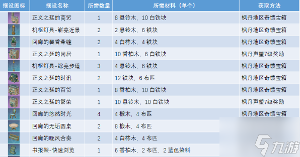 原神获取正义之廷图纸怎么获得 获取正义之廷图纸方法