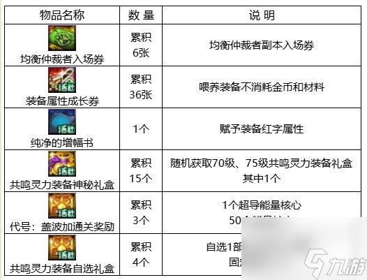 dnf回歸助力冒險重燃活動攻略