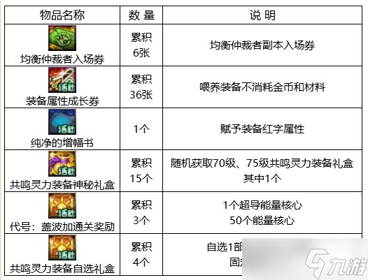 dnf回归助力冒险重燃活动怎么玩