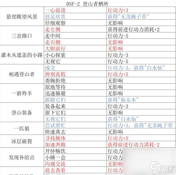 《重返未来1999》落于积雪之上过关攻略
